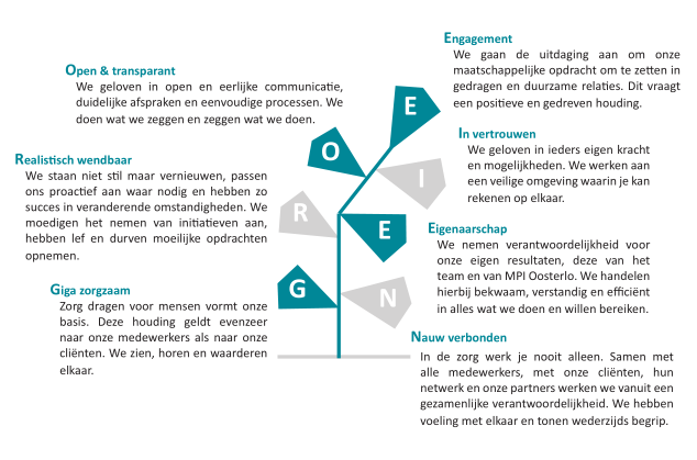 Waarden MPI Oosterlo